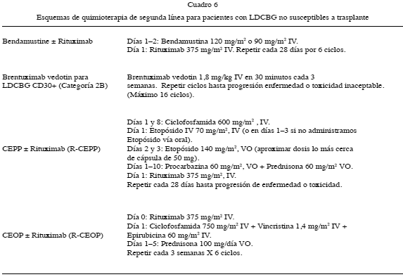 Tratamiento Del Linfoma Difuso De C Lulas B Grandes Ldcbg En Estadios