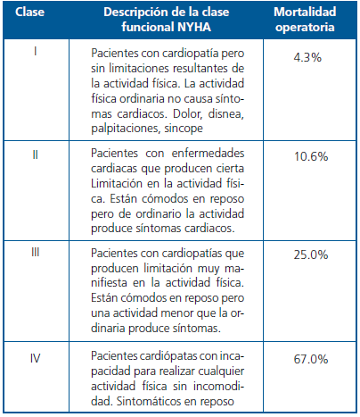 La Evaluación Médica Preoperatoria Como Estrategia De Atención Integral ...