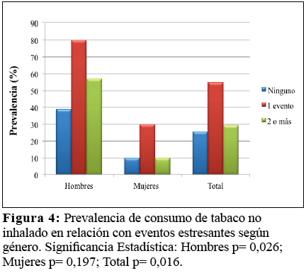 Prevalencia De Consumo De Tabaco No Inhalado (chimó) En El Municipio ...